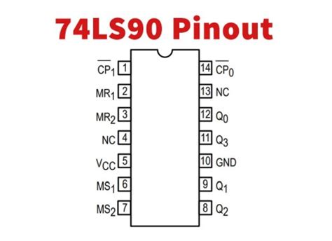 Image result for Mod 128 Using 74LS90