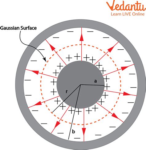 Spherical Capacitor vs Parallel Plate Capacitor: Key Differences Explained