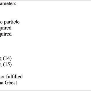Image result for Particle Swarm Optimization Example Pictures