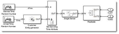 Image result for Simulink Queue Software