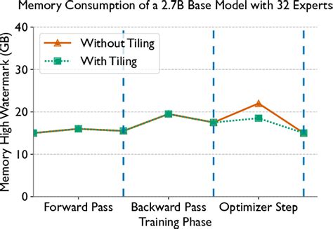 Image result for Expert Tensor Parallelism
