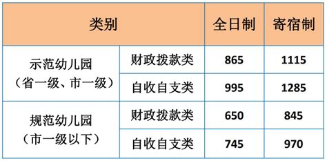 2020-2021下会计双学位课程总表-广东外语外贸大学会计学院
