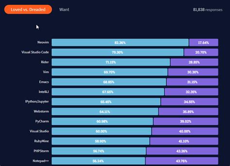 Image result for Top vs Code Text Extensions