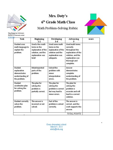 Image result for Math Problem Solving Rubric