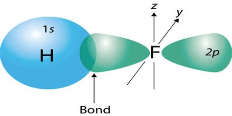 Bonding in Coordination Compounds: VBT and CFT - Chemistry Class 12 ...