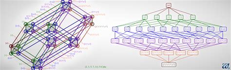 Image result for 5th Cube Graph