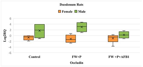 Evaluation of Dietary Bioactive Agents Against Aflatoxin B1 and ...