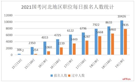 2023年研招报告（考研报名人数增幅显著下降）—中国教育在线掌上考研