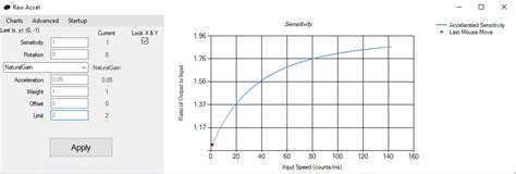 Image result for Raw Accel Tutorial