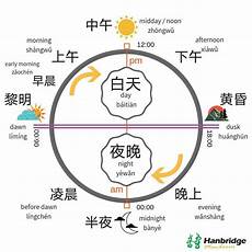 schematic diagram english to mandarin we re back with a diagram to help you describe the time in schematic diagram english to mandarin we re back with a diagram to help you describe the time in
