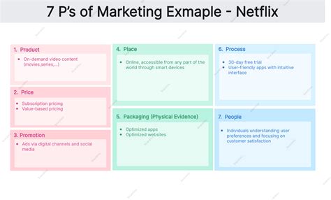 Seven Functions Of Marketing