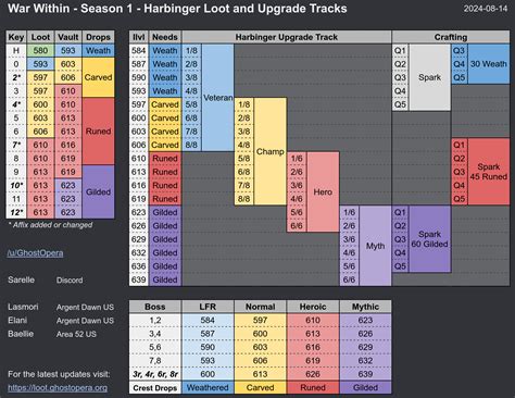 Find Out What's Coming in the War Within Season 1! Don't Miss Out ...