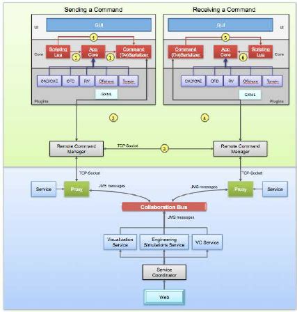 Visualization of Collaborative Process 的图像结果