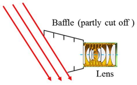 Sensors | Special Issue : The Design, Data Processing and Applications ...