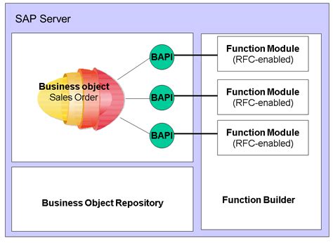 Image result for Bapi Software
