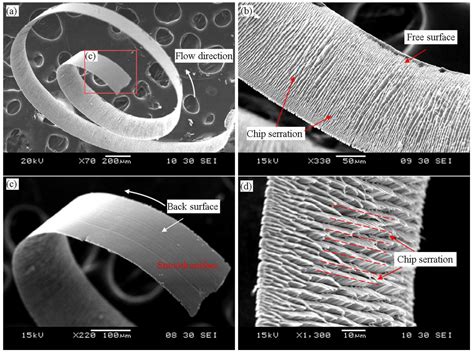 Research on the Cutting Force and Serrated Chips in Ultra-Precision Micro-Grooving of SLM ...