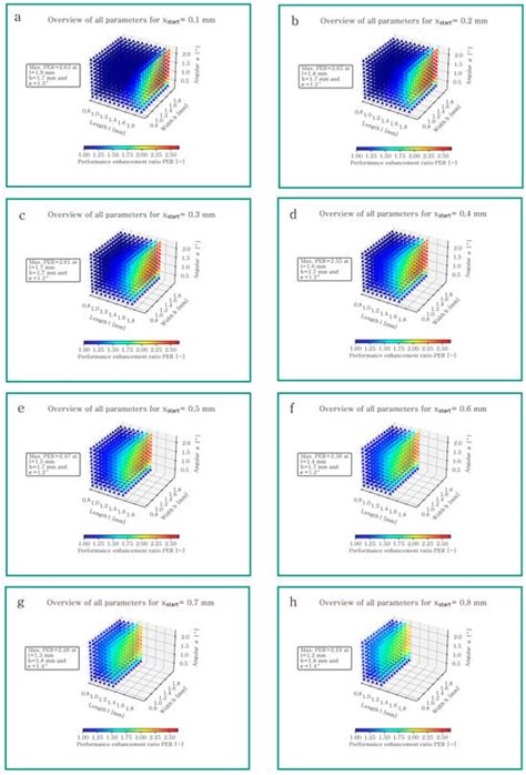 Lubricants | Special Issue : Tribology of Textured Surfaces