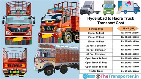 Truck and Bike Transport Charges from Hyderabad to Haora