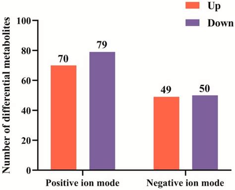 Differences in Lipid Metabolism between the Perirenal Adipose Tissue of ...