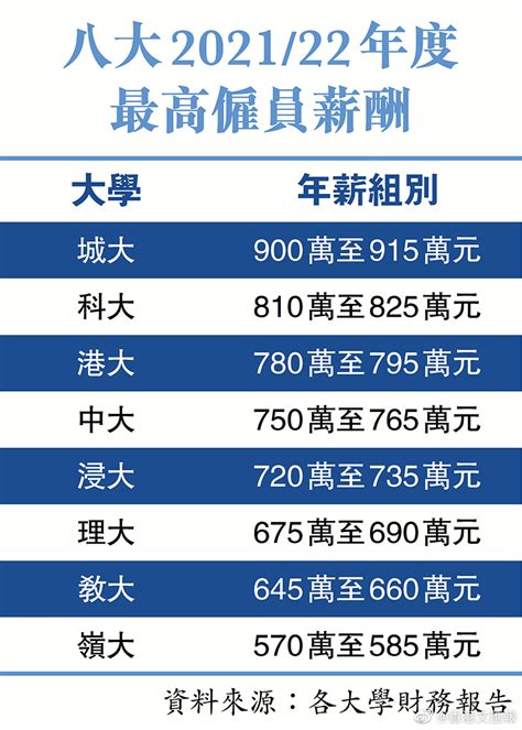 香港建筑工人薪酬调查，月薪14万是怎样拿到的？ | 每经网