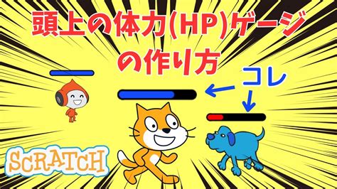 Image result for HTML and CSS Animation