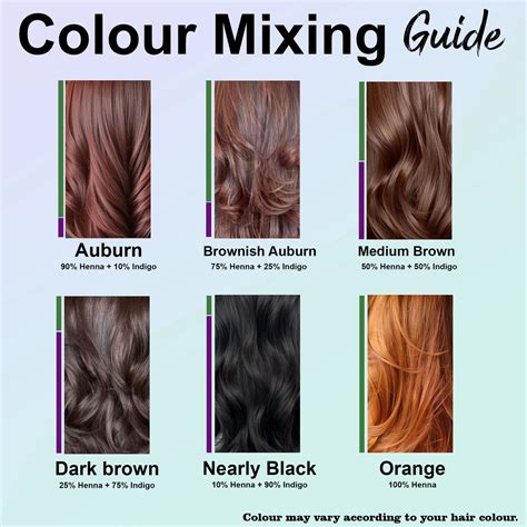 Indigo Powder for Hair Color | Natural Hair Care - MINATURE ...