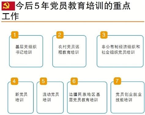 党员教育培训工作情况自查报告Word模板下载_编号lvmbewpy_熊猫办公