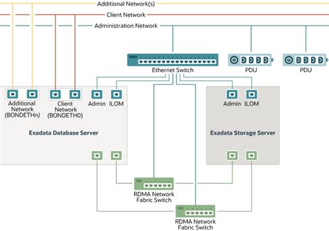 Image result for Exadata System Admin