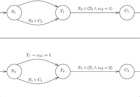 Mutual Exclusion Example 的图像结果