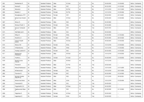 Page 58 - NIRF-2023-Engineering-DATA