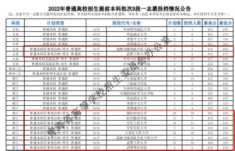 关于2022年武警工程大学录取分数线一览表(含2017-2021历年)Word模板下载_编号qwpykedd_熊猫办公