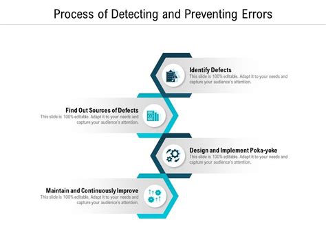 Image result for Problem Fixing vs Preventing