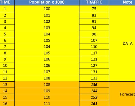 Image result for Econometric Model Example in Real Life