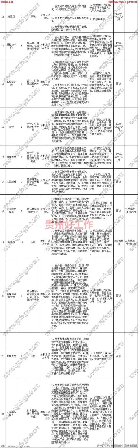 【国企】贵州南方乳业有限公司2021年招聘66人（报名时间：12月14日起）-搜狐大视野-搜狐新闻