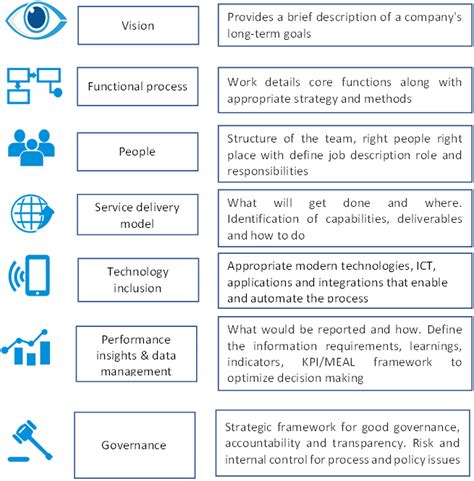 Image result for Matrix Model Management