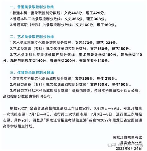 2023年黑龙江省普通高校专升本考试本科院校招生计划调整的通知 —职教网