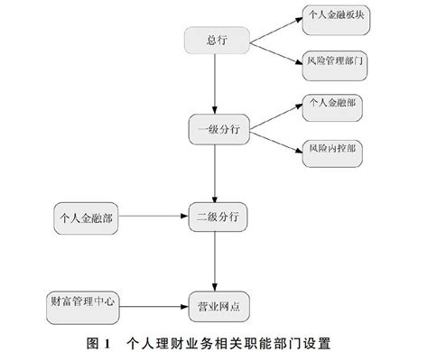 2020年中国银行理财行业发展回顾及个人理财业务发展的对策建议分析[图]_智研咨询