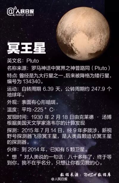 冥王星 的图像结果