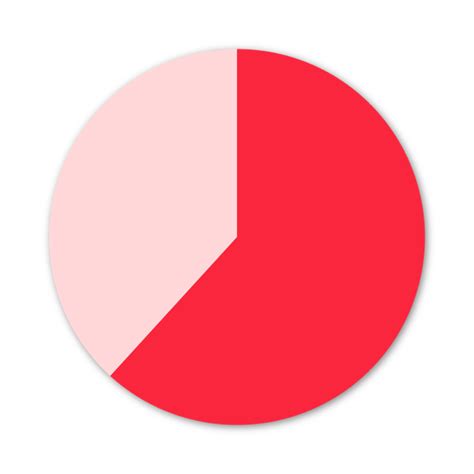 Image result for Repeat Timer Time Decreasing