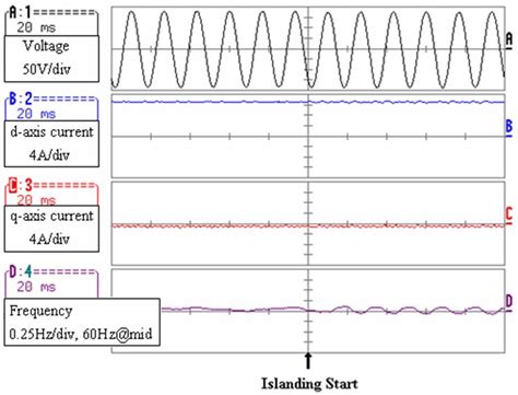 Image result for Shipboard Operational Verification Test