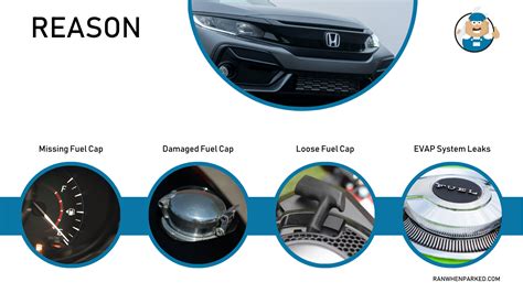 Honda Check Fuel Cap Message 的图像结果