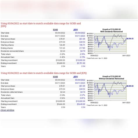 JEPQ vs SCHD : r/dividends