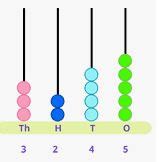 Image result for Number Names Four-Digit Numbers