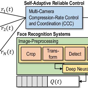 Image result for Consistent Reference System
