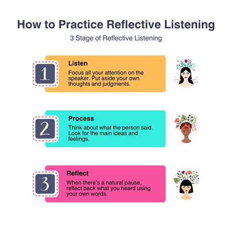 Reflective Listening: Examples, Techniques, & Worksheet