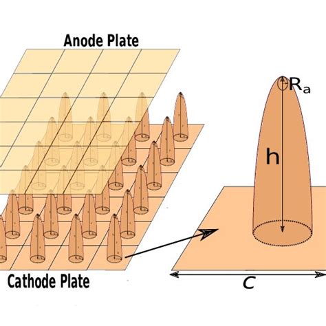 Image result for Isolated Diode Array