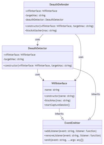 A Study of the Data Security Attack and Defense Pattern in a ...