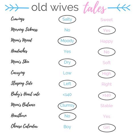 Old Wives Tales and Third Pregnancy Gender Reveal - Well Planned Paper