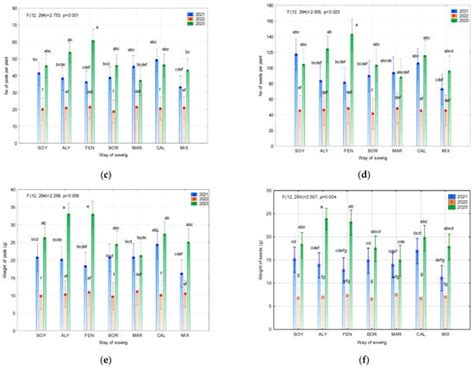 Herbal Companion Crops as an Example of Implementation of Sustainable ...