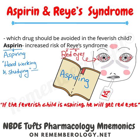 Reye's Syndrome Aspirin Mechanism at Christopher Dehart blog